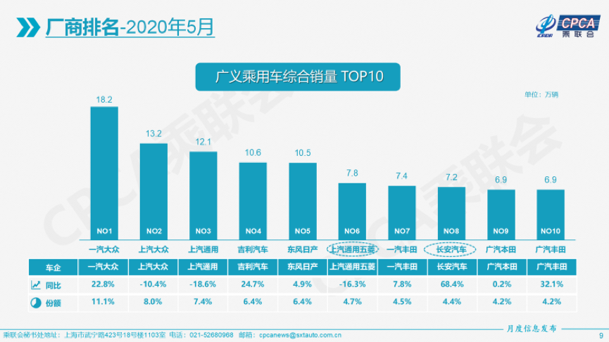 5月乘用车市场重回正增长，豪华品牌拉动明显，新能源环比增19.4%