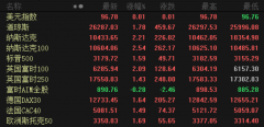 全球股市飘扬“中国红”！外资狂买，人民币暴