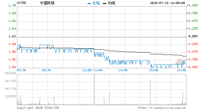 行情图