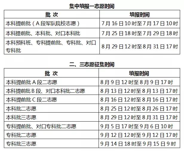 四、普通高校在河北省招生的批次是如何设置的？