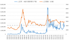 牛市结束了？8大指标告诉你别慌！