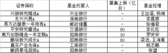 太疯狂！两只爆款基金卖超200亿元