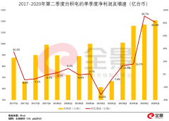 台积电＂断供＂，华为紧急囤货1880亿！能撑多久