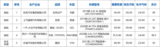 中国汽车健康指数