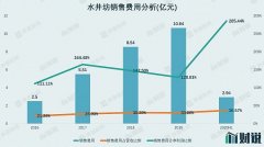 水井坊五年来首次季度亏损