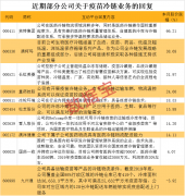 涨停板预测：净利翻2倍，在手订单近10亿！这只