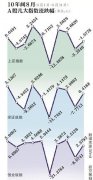 A股7月涨11%股民人均赚5万 历史数据告诉你8月怎么