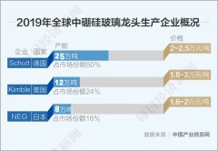 疯狂的疫苗瓶：不够用还是不够“热”？有公司