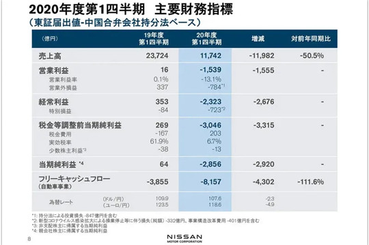 销量，疫情，汽车销量,自动驾驶