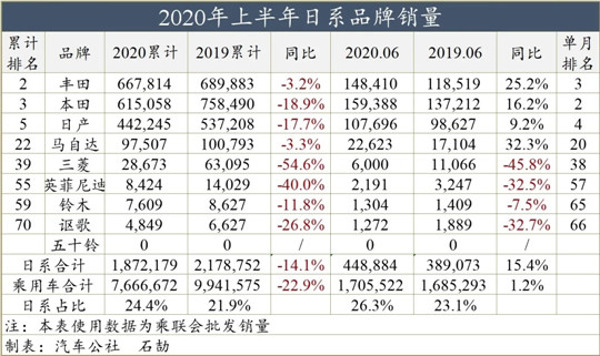 销量，思域，汽车销量