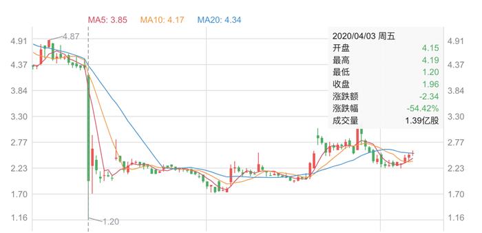 二手车，北汽,新能源汽车