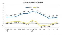 同比上涨85.7%！“二师兄”为何涨得这么猛？