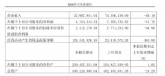 贵酒股份上半年营收