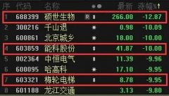 4万股东崩溃：业绩一片大好竟换来放量暴跌