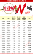 A股重磅！创业板注册制来了