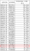 什么情况？这只“A股大象”罕见一字涨停，外资