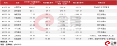 A股2020年中报季最大的“雷”，爆了…