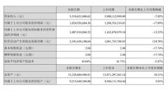 古井贡酒：上半年实现营收55.2亿