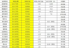 在今天！中一签或狂赚10万