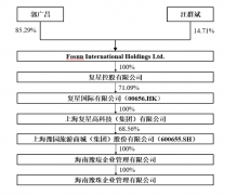 ​豫园股份拟以7.15亿增持金徽酒 持股将超30%