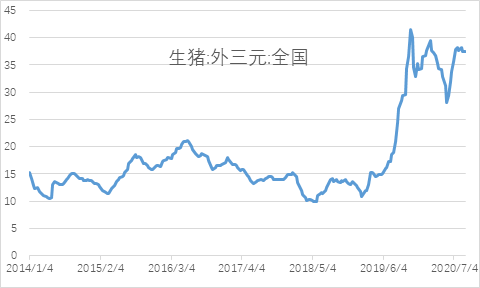 猪价跌到4元？孙建波：数据有夸大之嫌，大拐点出现在2023年