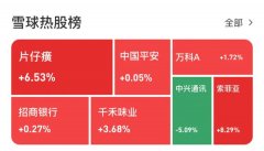 创业板近50只个股跌停，超340只跌超10%！