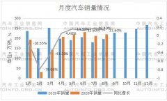 汽车市场持续向好 8月产销保持双数增长