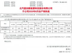 北汽新能源8月销量2123辆 同比降80%