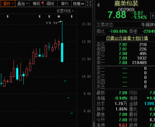 20万手封死跌停，4天巨亏40%！