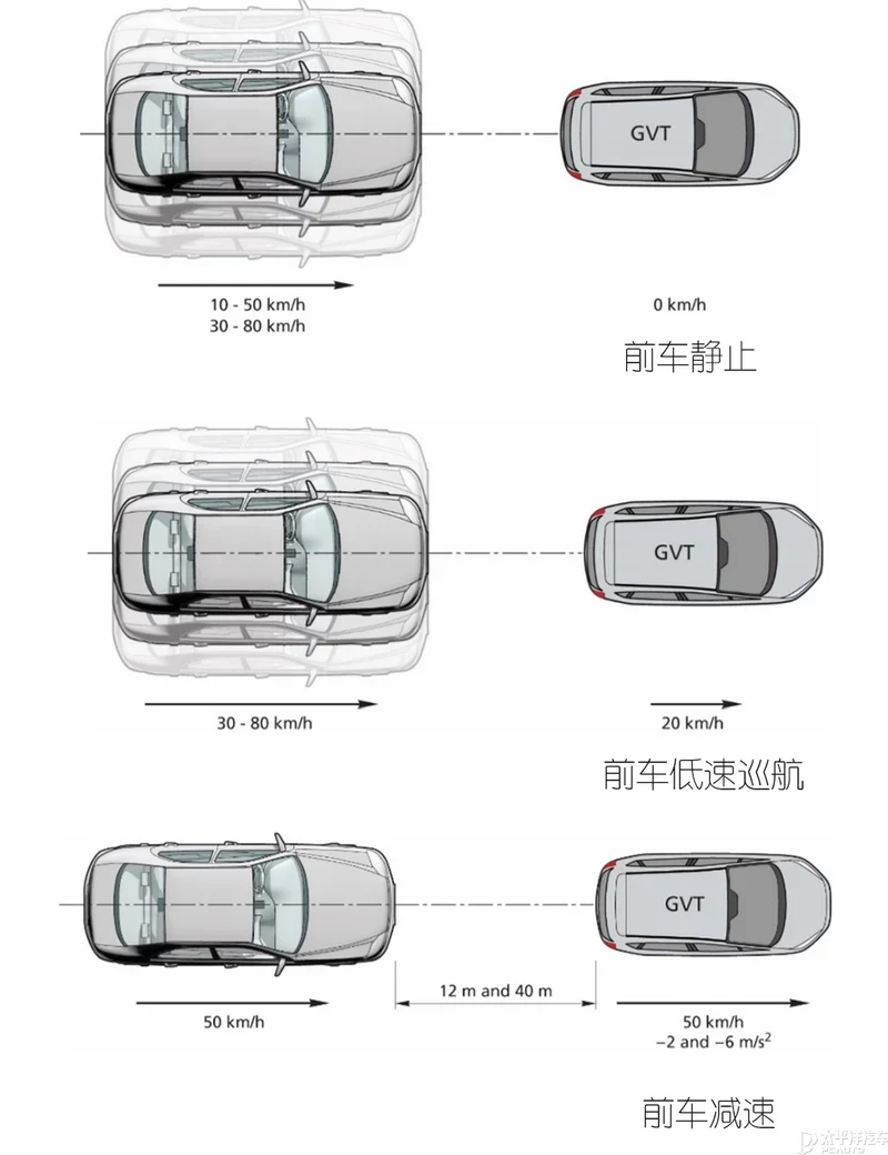 自动保存_chenqizhen