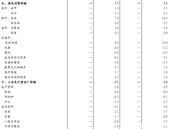 2020三季度GDP增长4.9% 前三季度经济增长由负转正