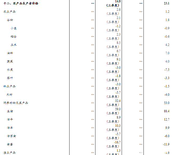 2020三季度GDP增长4.9% 前三季度经济增长由负转正