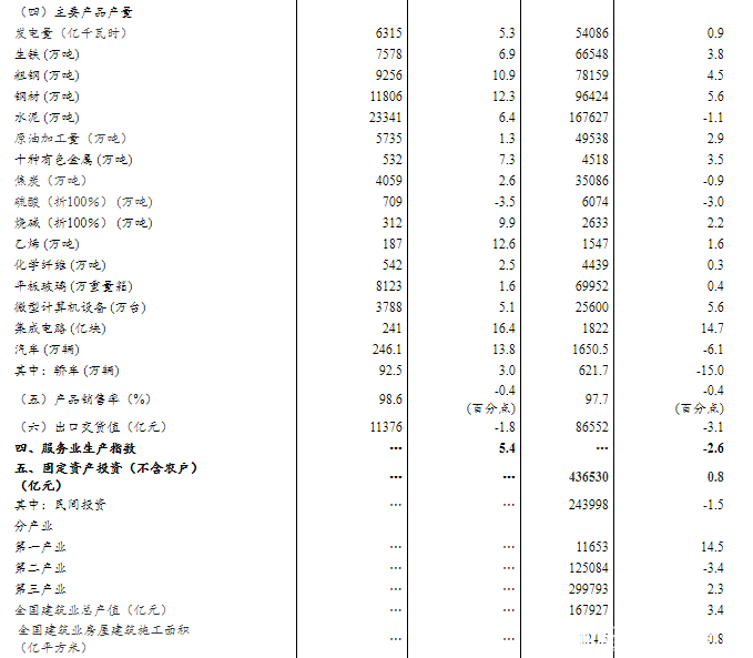 2020三季度GDP增长4.9% 前三季度经济增长由负转正