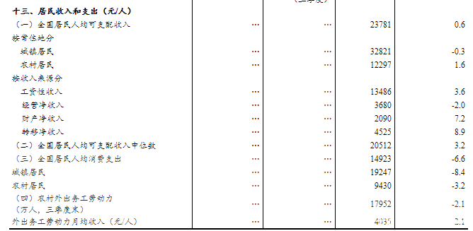 2020三季度GDP增长4.9% 前三季度经济增长由负转正