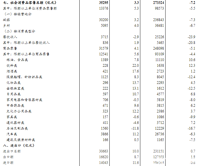 2020三季度GDP增长4.9% 前三季度经济增长由负转正