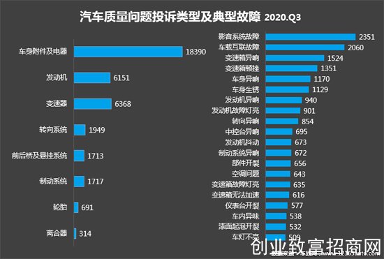 投诉，自主品牌，汽车投诉,发动机投诉，轮胎投诉