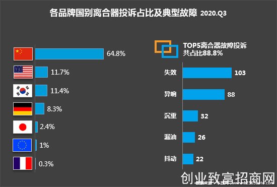 投诉，自主品牌，汽车投诉,发动机投诉，轮胎投诉