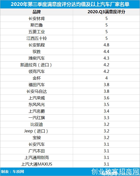 投诉，自主品牌，汽车投诉,发动机投诉，轮胎投诉