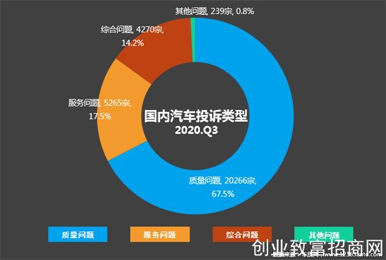 投诉，自主品牌，汽车投诉,发动机投诉，轮胎投诉