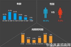 2020年三季度汽车投诉分析报告