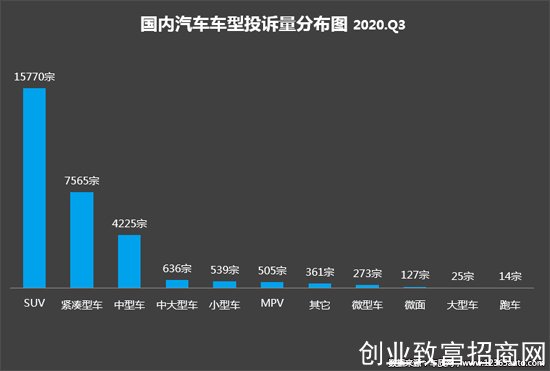 投诉，自主品牌，汽车投诉,发动机投诉，轮胎投诉