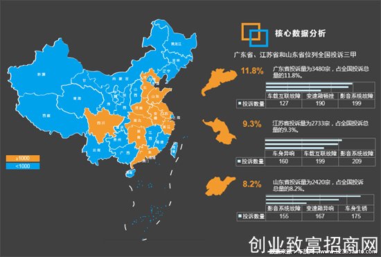 投诉，自主品牌，汽车投诉,发动机投诉，轮胎投诉