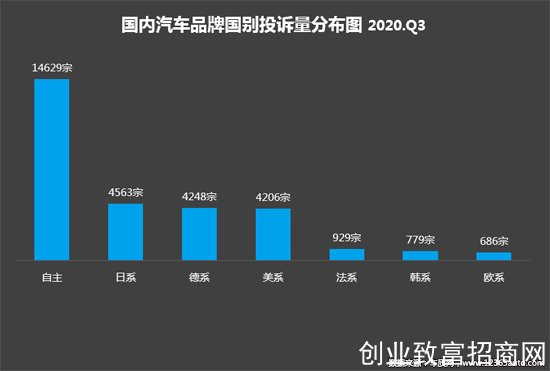 投诉，自主品牌，汽车投诉,发动机投诉，轮胎投诉