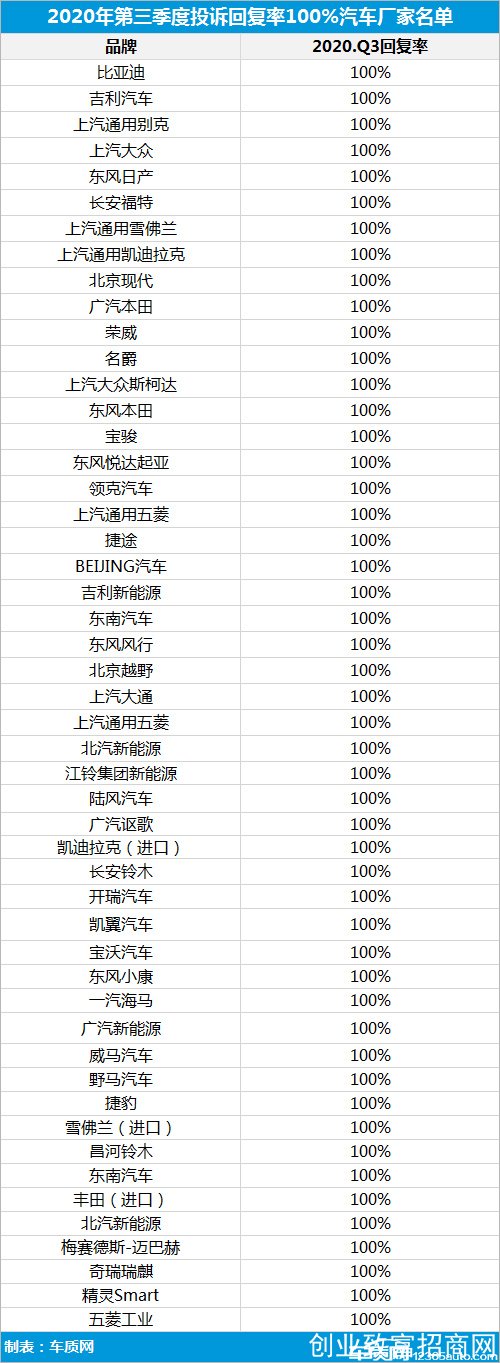 投诉，自主品牌，汽车投诉,发动机投诉，轮胎投诉