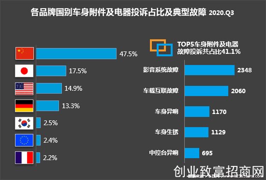 投诉，自主品牌，汽车投诉,发动机投诉，轮胎投诉