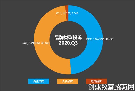 投诉，自主品牌，汽车投诉,发动机投诉，轮胎投诉