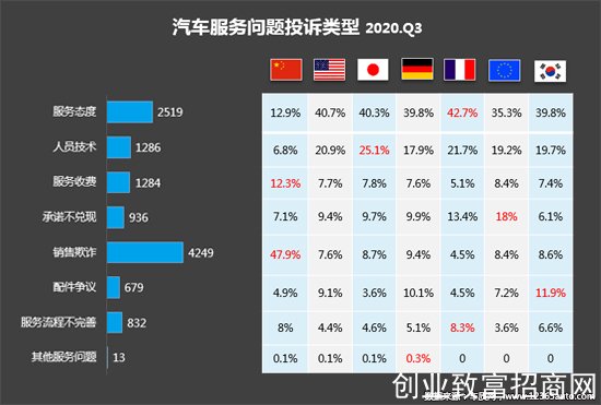 投诉，自主品牌，汽车投诉,发动机投诉，轮胎投诉