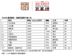 胡润百富榜：马云以4000亿元第四次成为中国首富