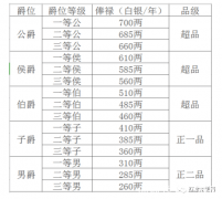浅析贾府的成败兴衰