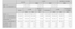 张裕Ａ前三季度净利润为4.04亿元 同比下降45.50